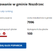 „Pod biało- czerwoną”
